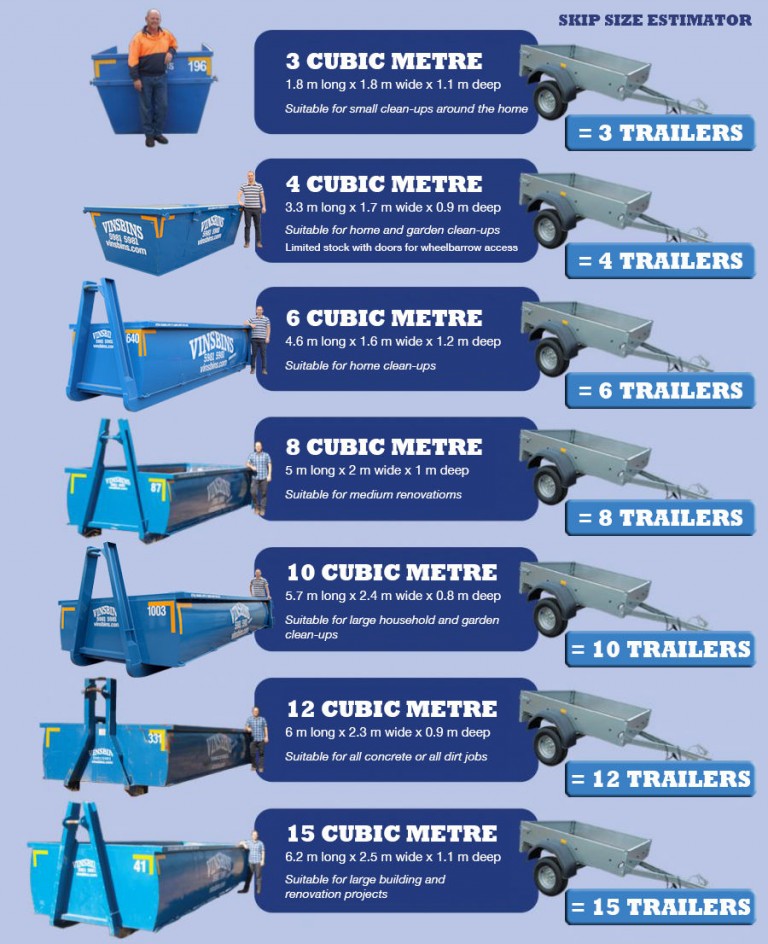 Bins Size Estimator Vins Bins